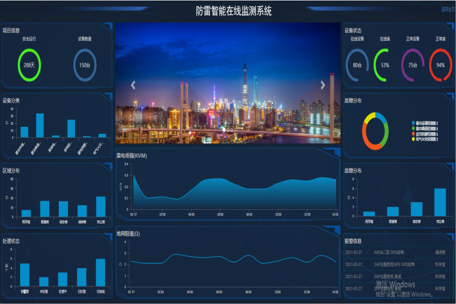 智能防雷环境监测预警系统